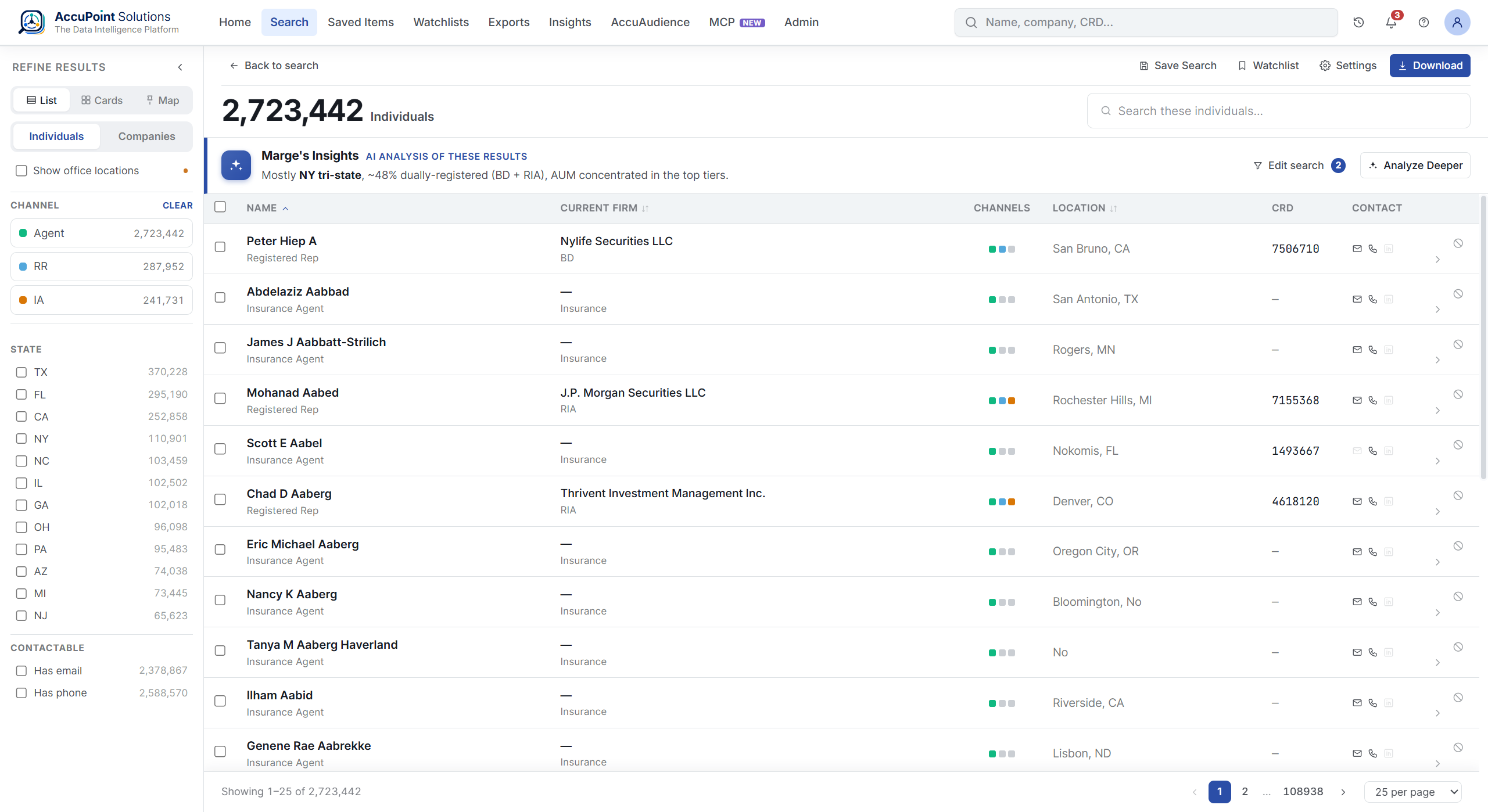 AccuPoint search results — individuals with channel, location, CRD and contact columns, refine rail and AI analysis